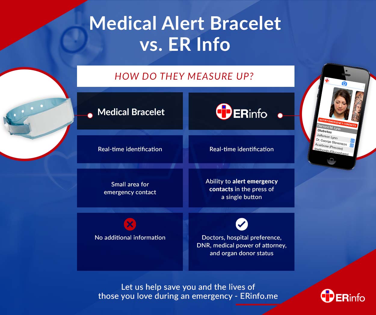 Medical-Alert-Bracelet-vs.-ERinfo
