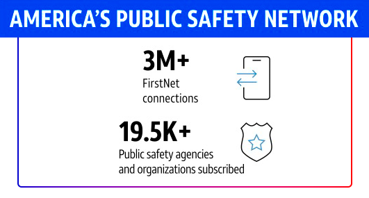 America's public safety network graphic